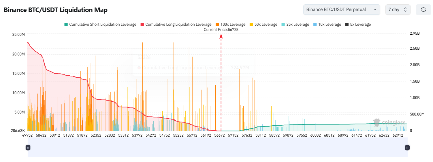 Bitcoin Liquidation Map. nguồn: coinglass.