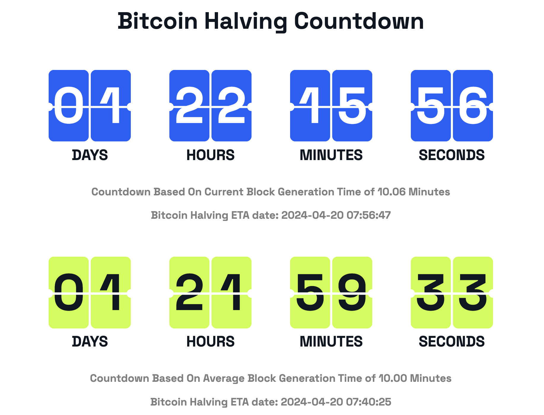Đếm ngược Bitcoin Halving. Nguồn: BeInCrypto