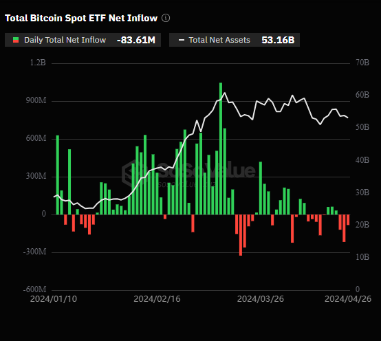 Tổng dòng vốn ròng Bitcoin ETF giao ngay của Mỹ.