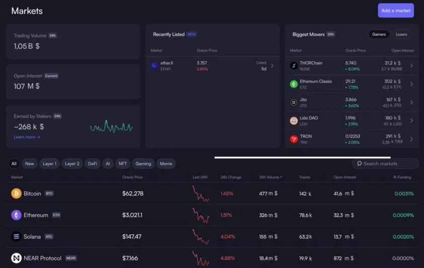 Markets inteface. Nguồn: dydx.trade