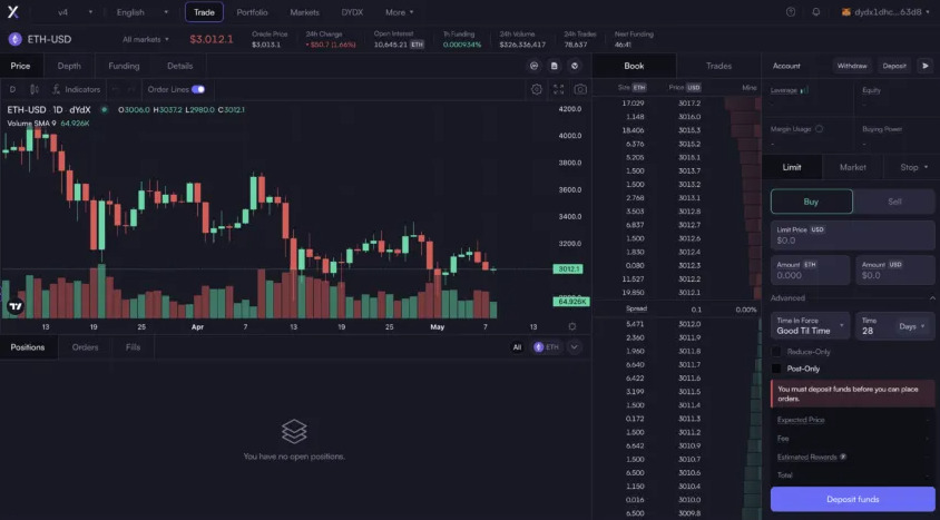 Trading inteface. Nguồn: dydx.trade