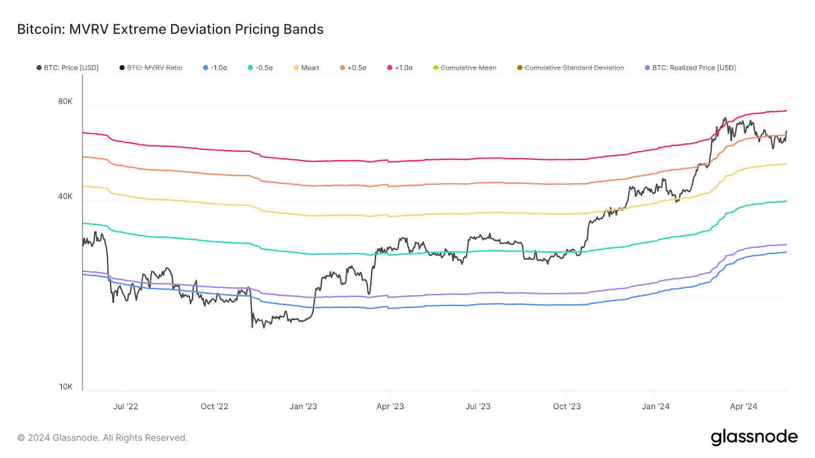 Thay đổi vị thế ròng của chủ sở hữu Bitcoin
