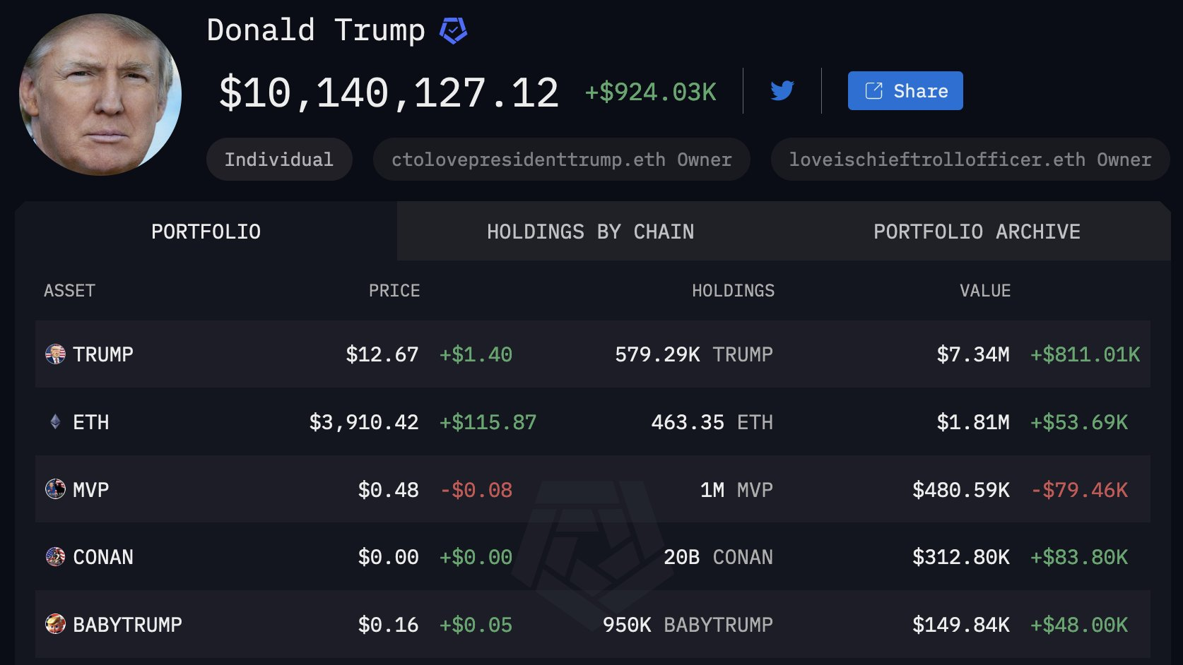 Danh mục đầu tư tiền điện tử của Donald Trump