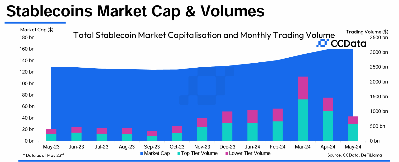 $658 Million Stablecoin Windfall For Circle In Q2 – What'S Next? - mtrsspz