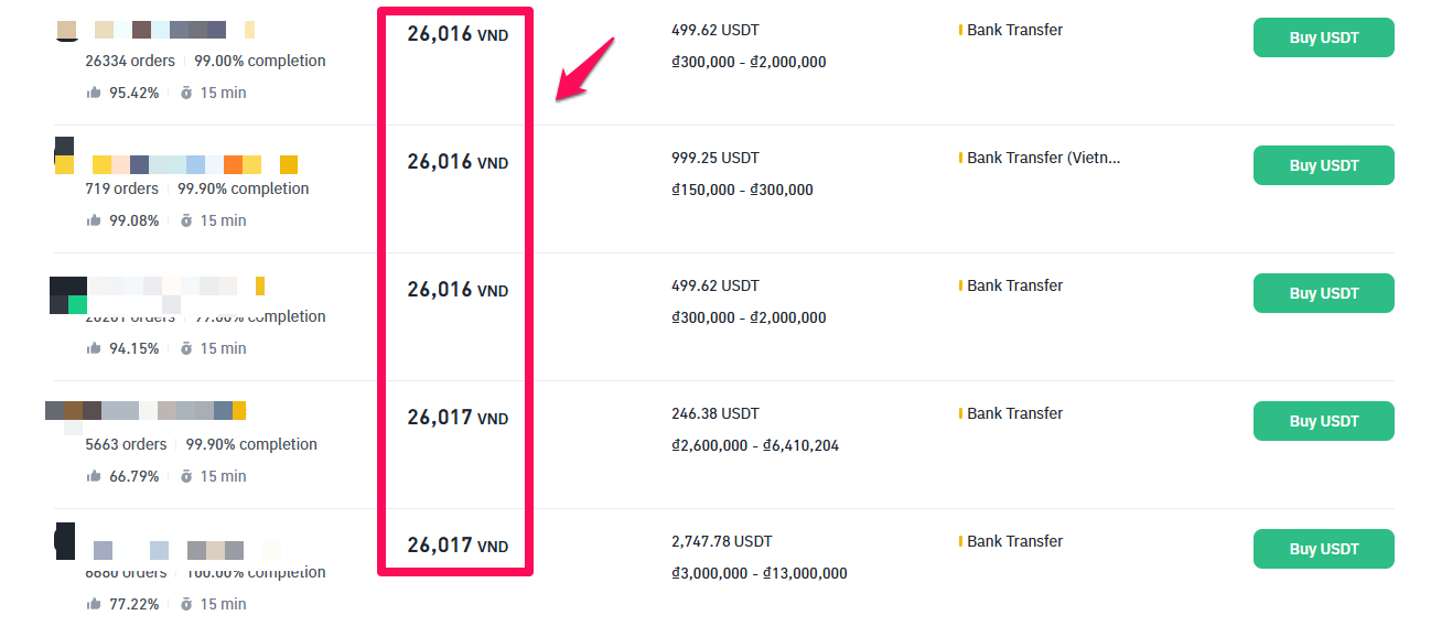 Giá USDT/VND trên Binance P2P. Nguồn: Binance.