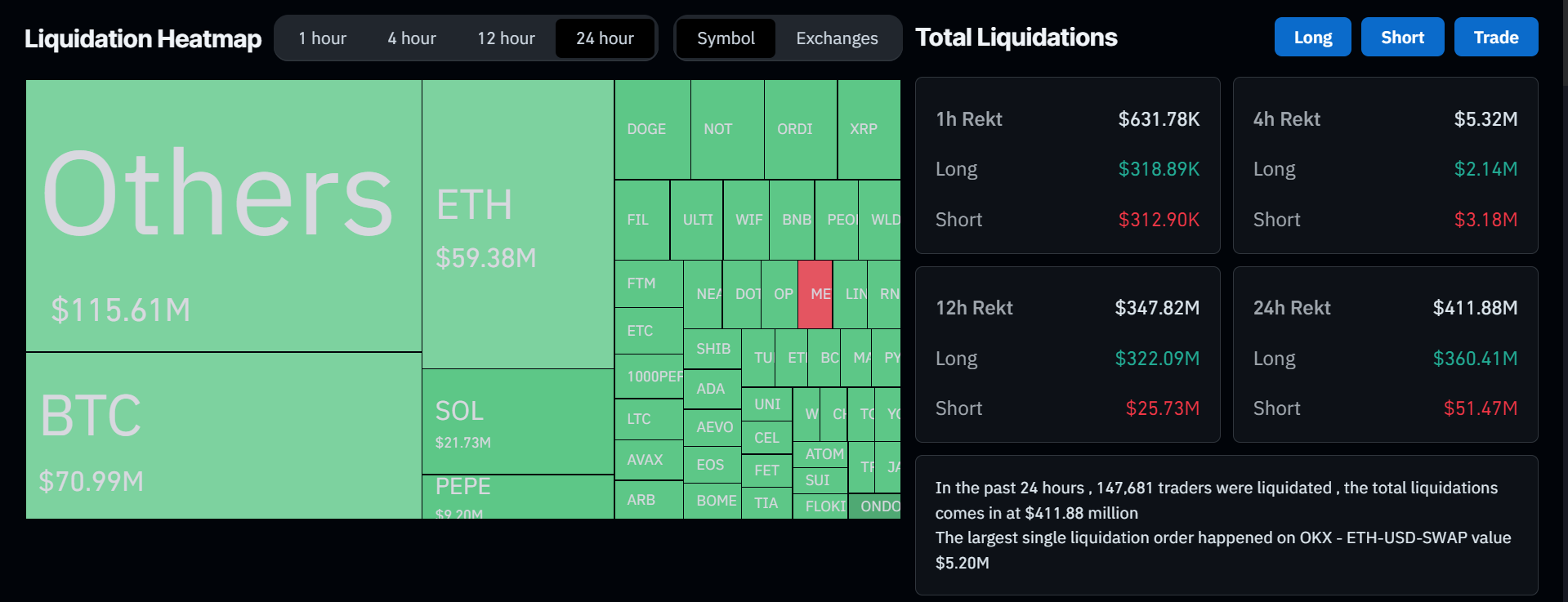 Total Crypto Liquidations.