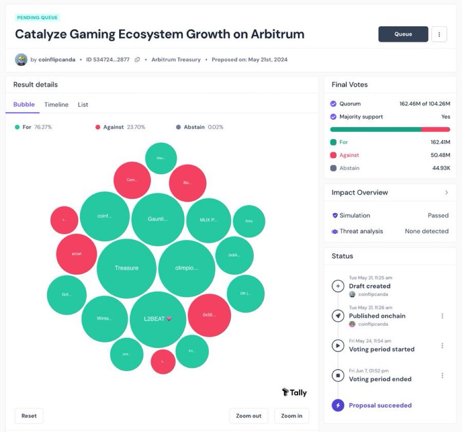 Arbitrum Gaming Proposal