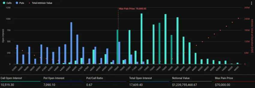 Hợp đồng quyền chọn Bitcoin sắp hết hạn. Nguồn: Deribit