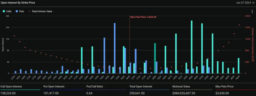 Hợp đồng quyền chọn Ethereum sắp hết hạn. Nguồn: Deribit