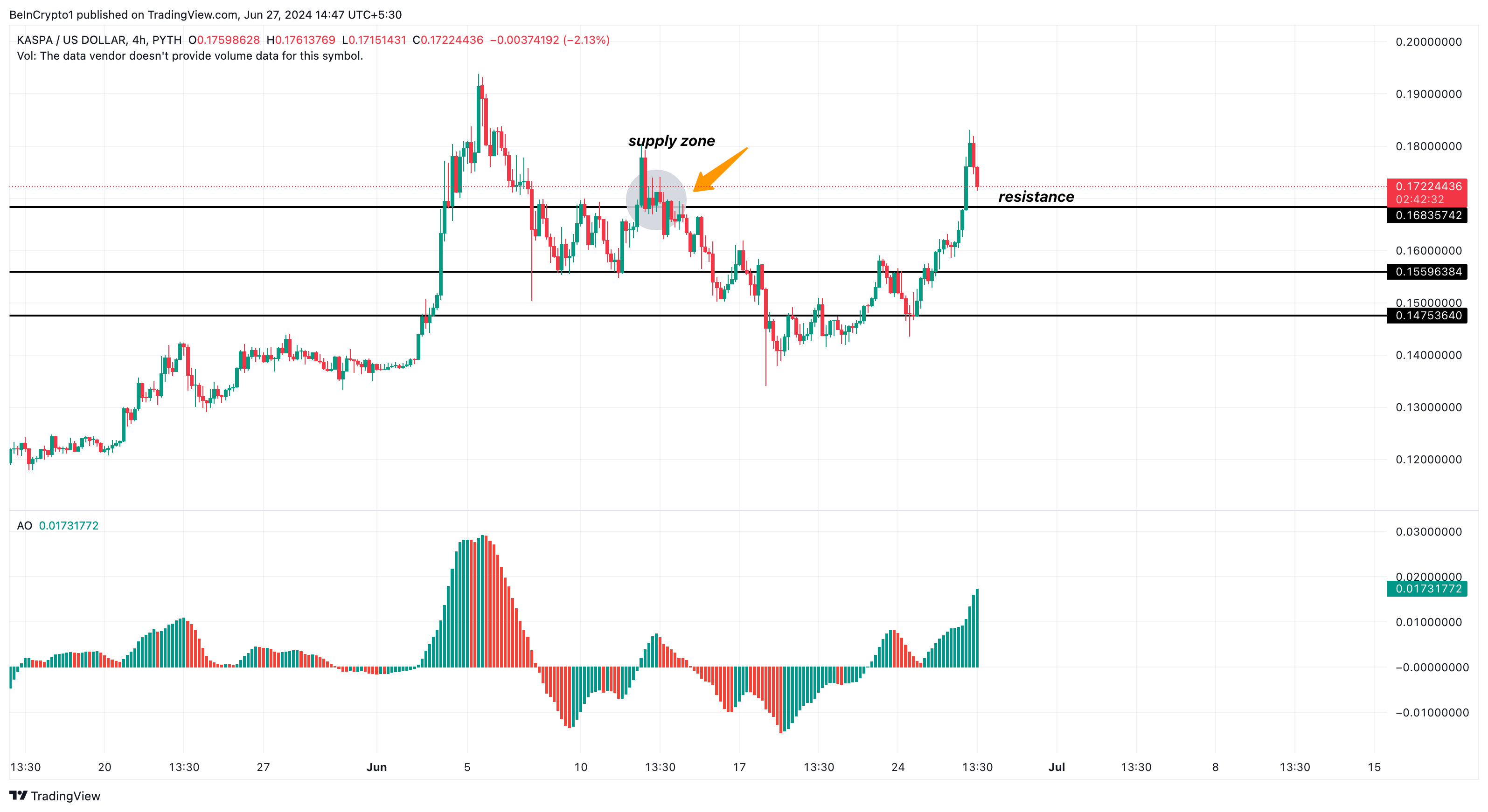 Kaspa price prediction 2024