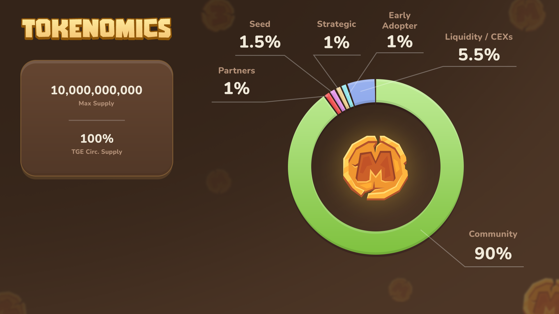 Cập nhật tokenomics mới nhất của MEMEFI. Nguồn: https://docs.memefi.club/
