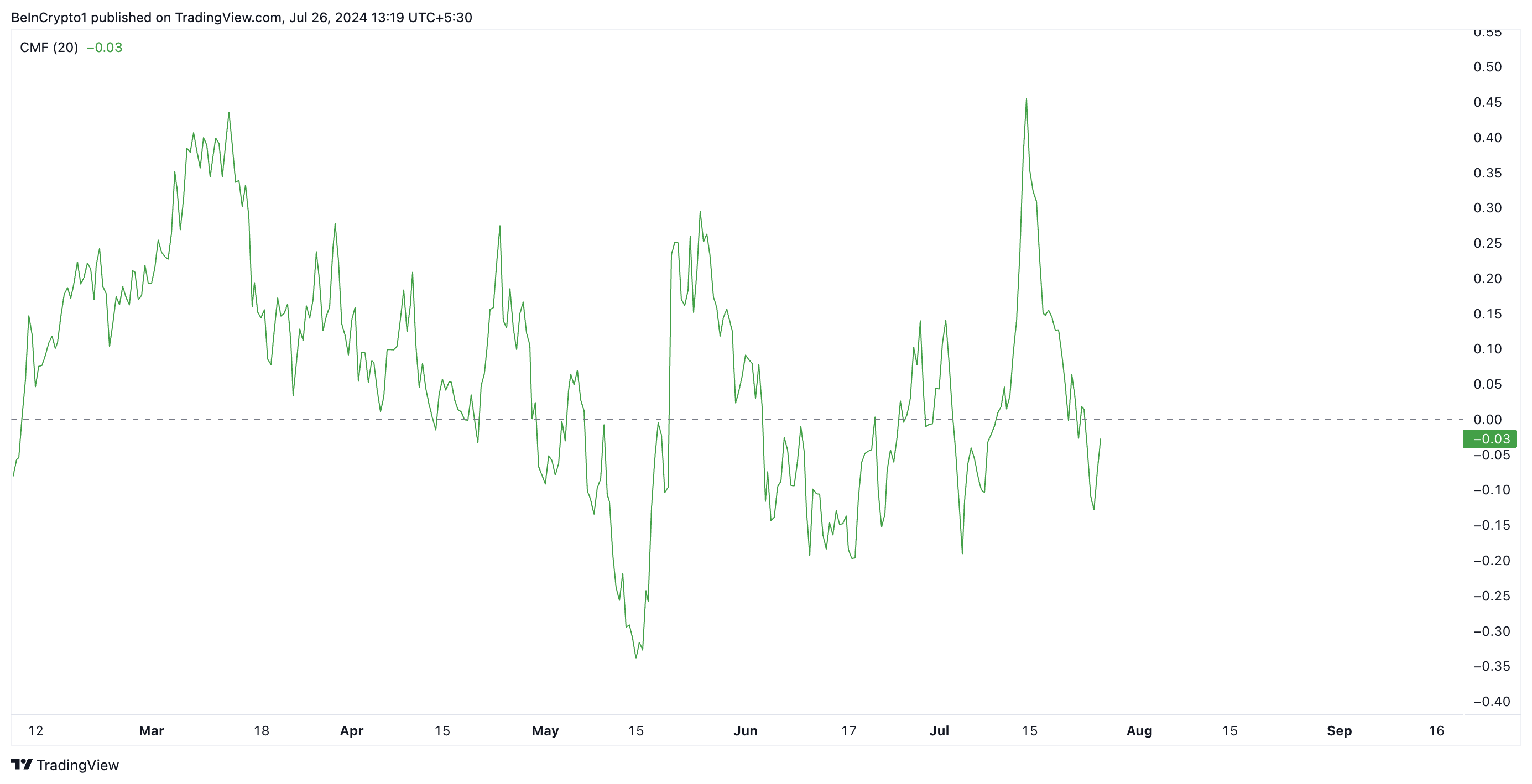 Phân tích giá AAVE. Nguồn: TradingView