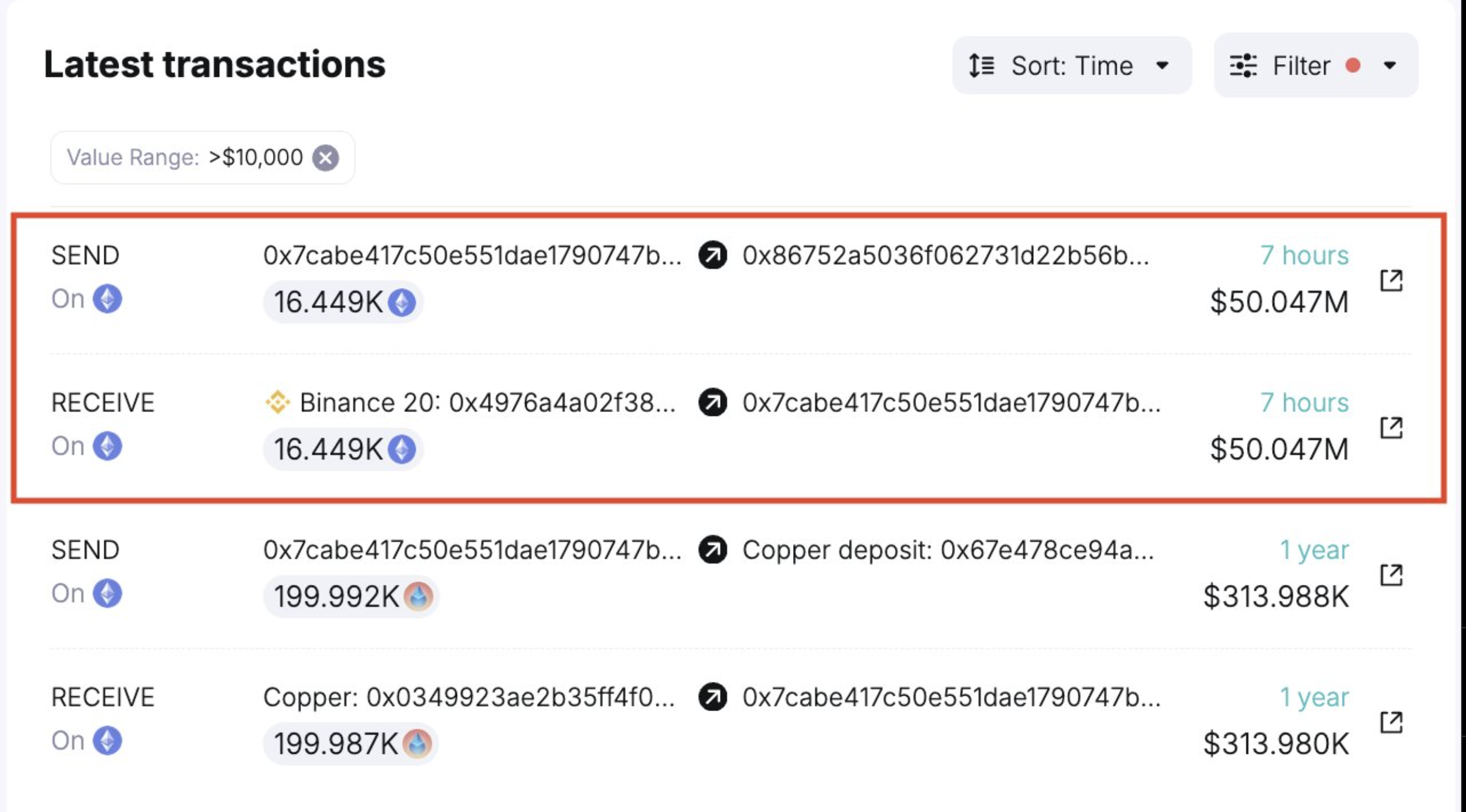 Tích lũy của cá voi Ethereum. Nguồn: Spot On Chain
