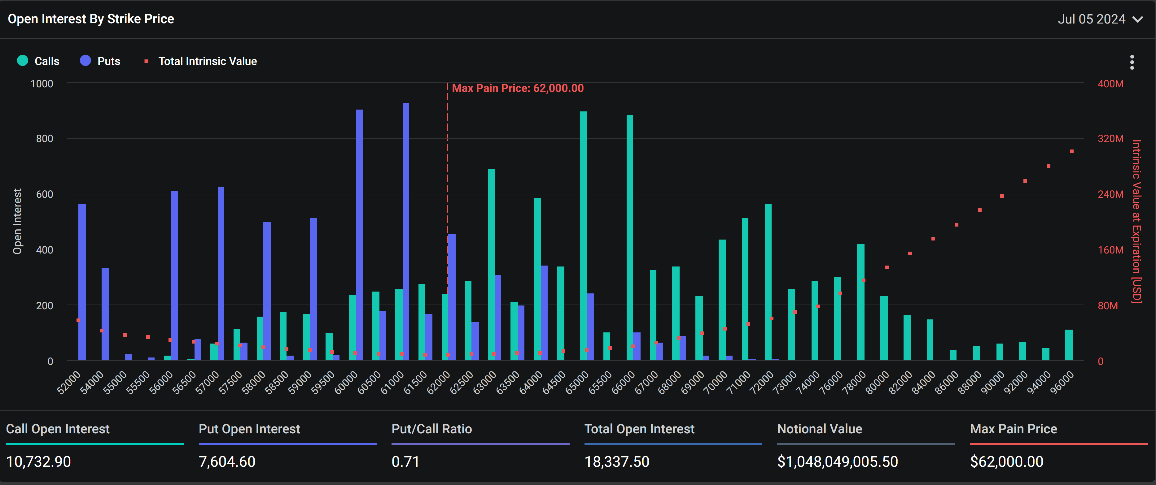 Các hợp đồng quyền chọn Bitcoin hết hạn. Nguồn: Deribit