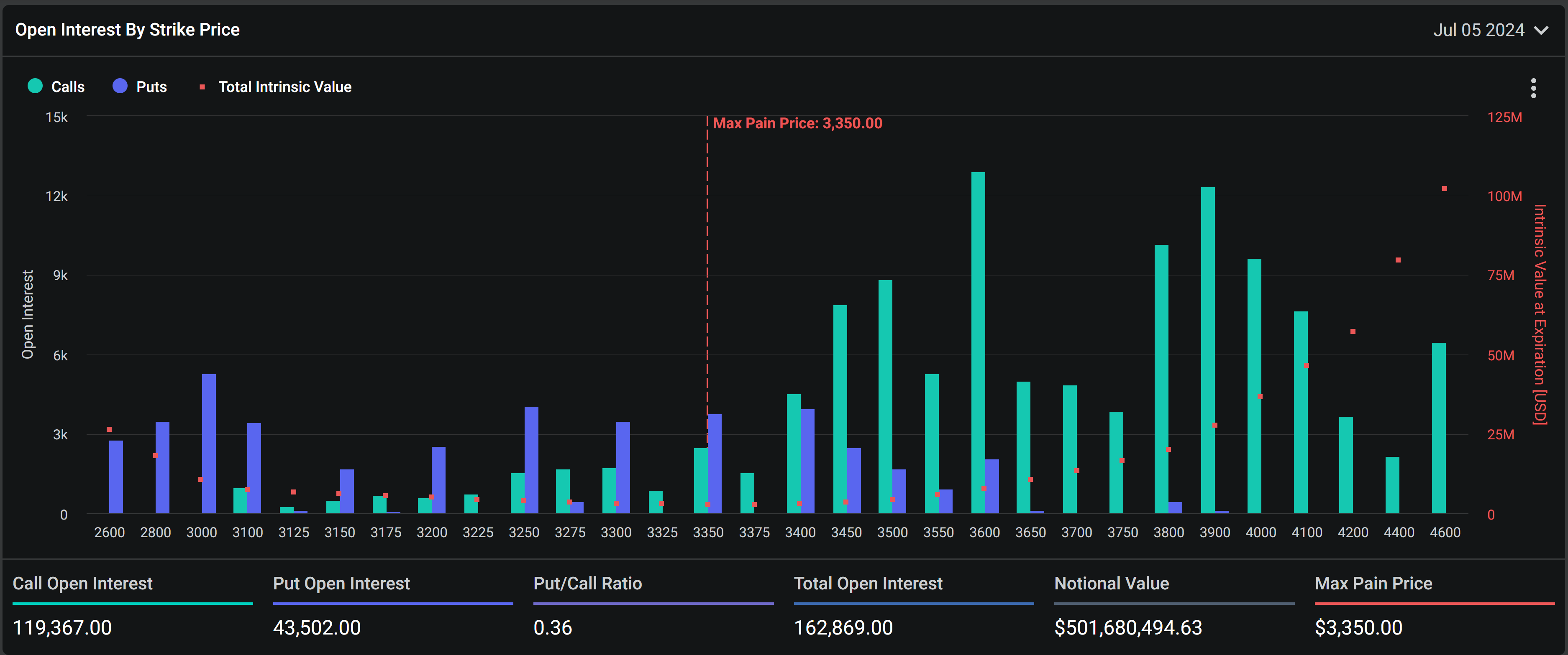 Expiring Ethereum Options.