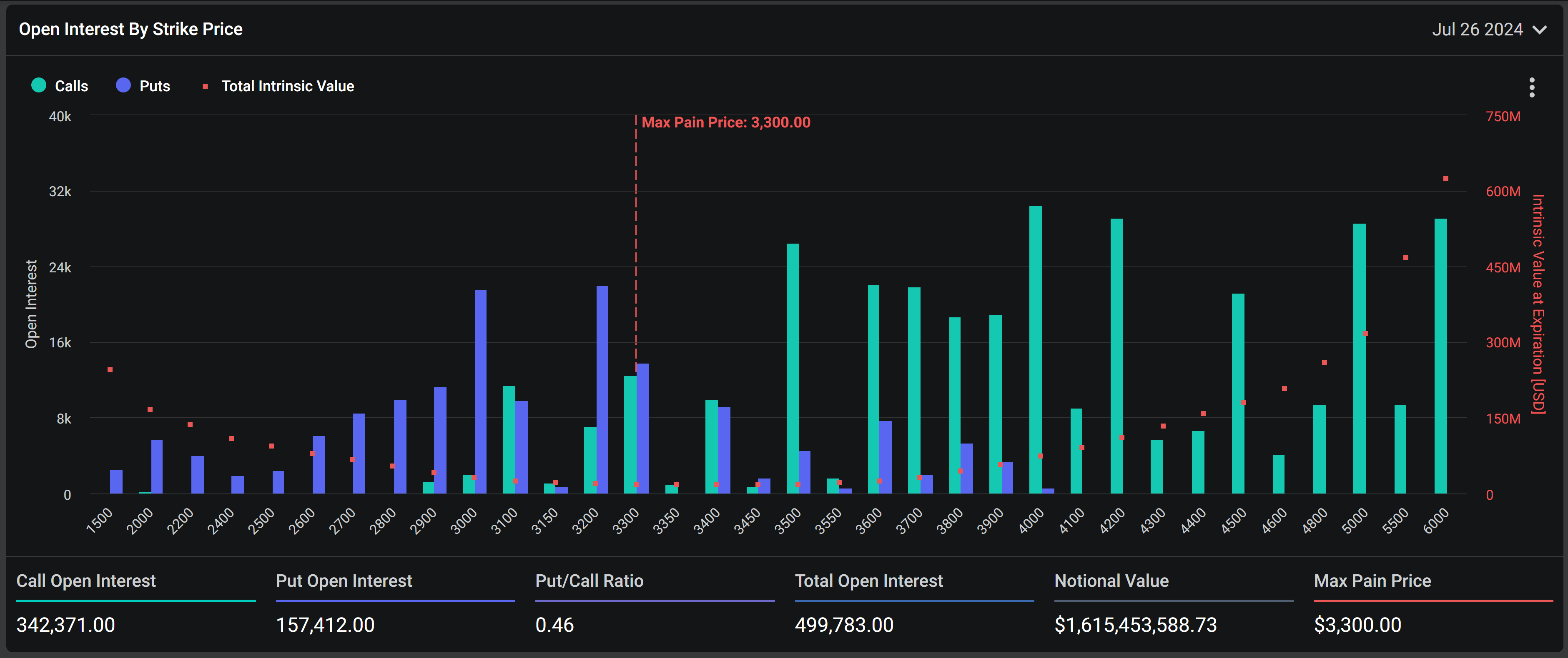 Expiring Ethereum Options.