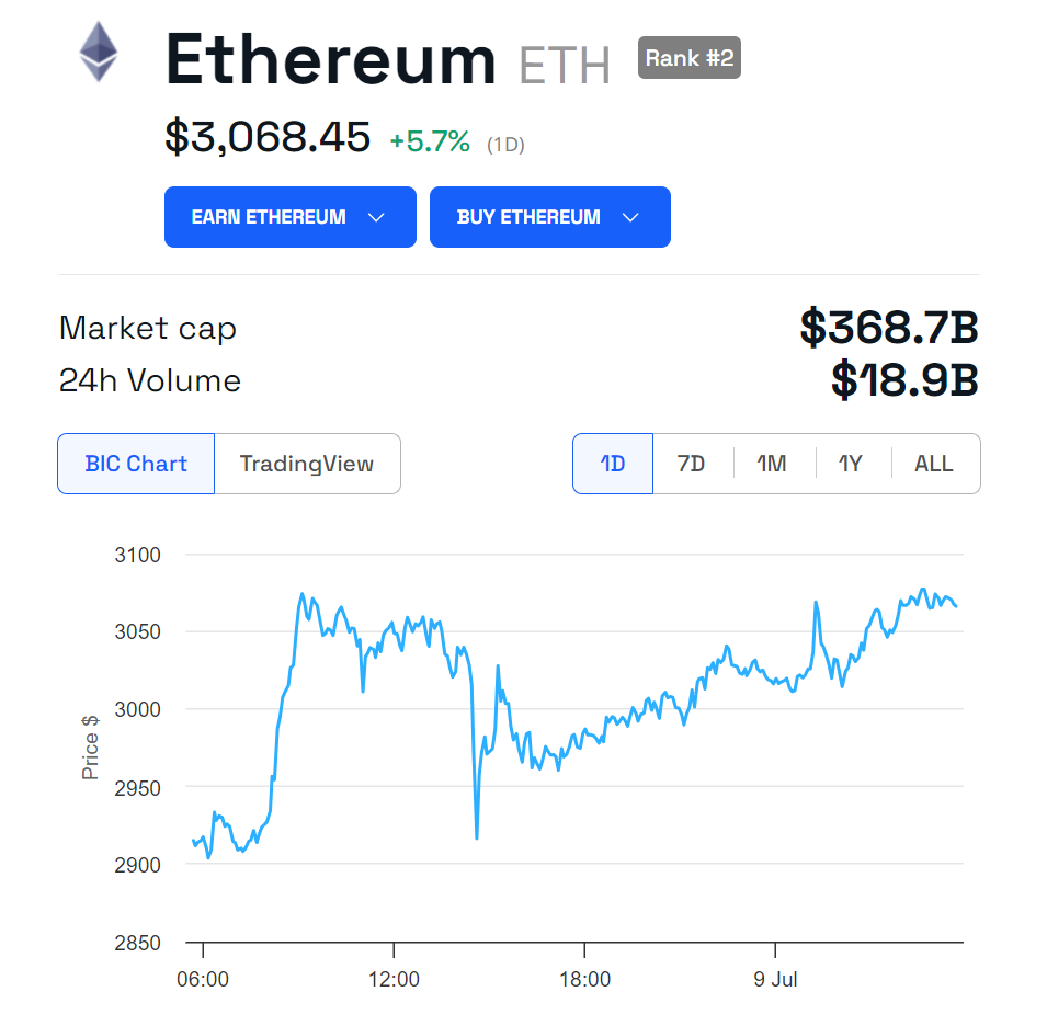Hiệu suất giá ETH.