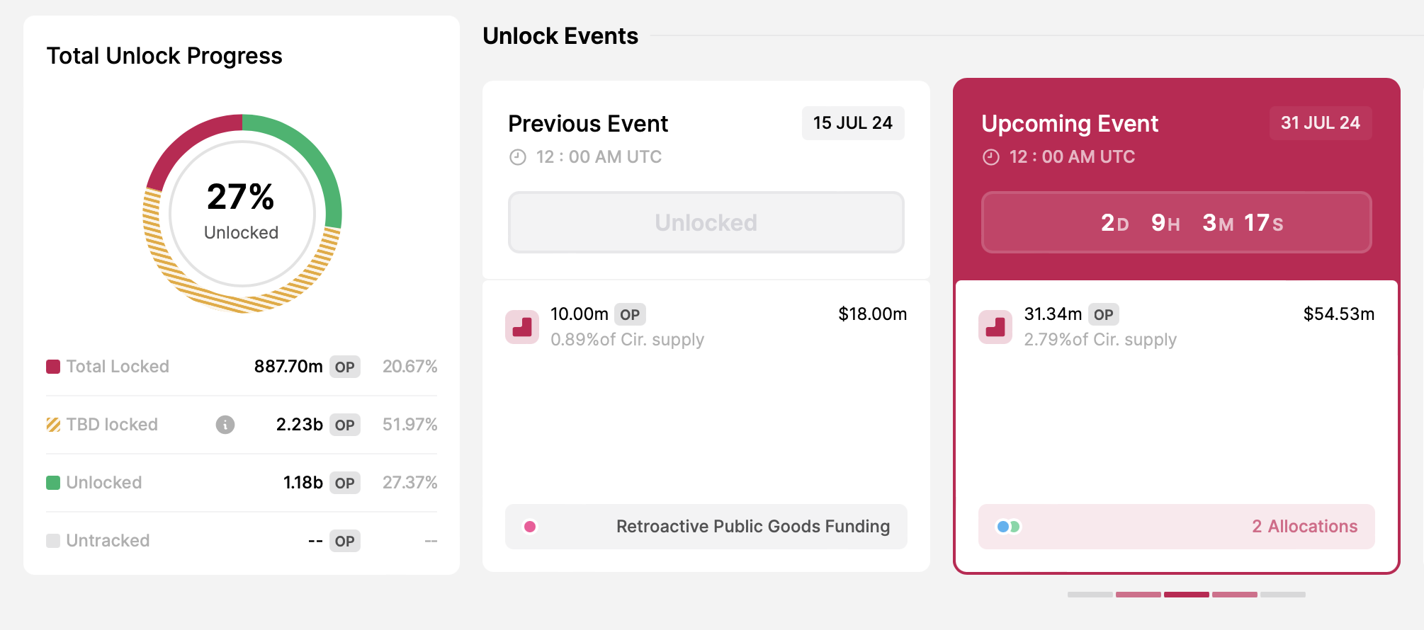Mở khóa token Optimism