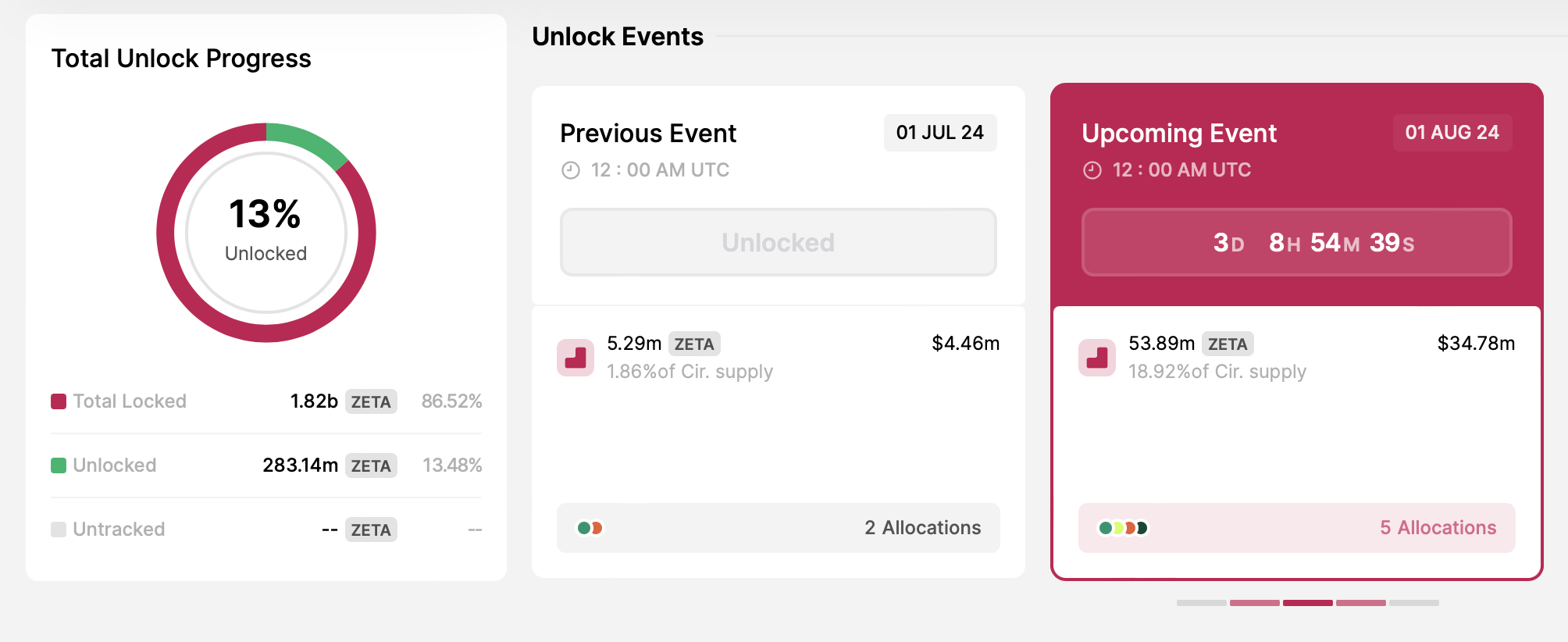 Mở khóa token ZetaChain