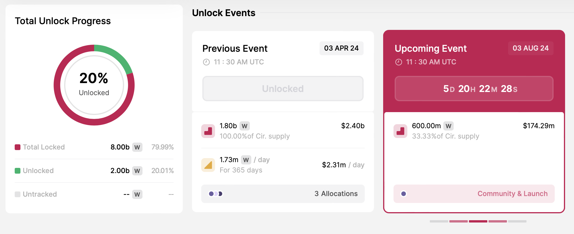 Wormhole token unlock