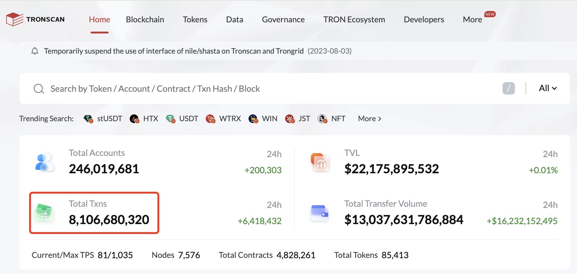 Tổng số giao dịch Tron