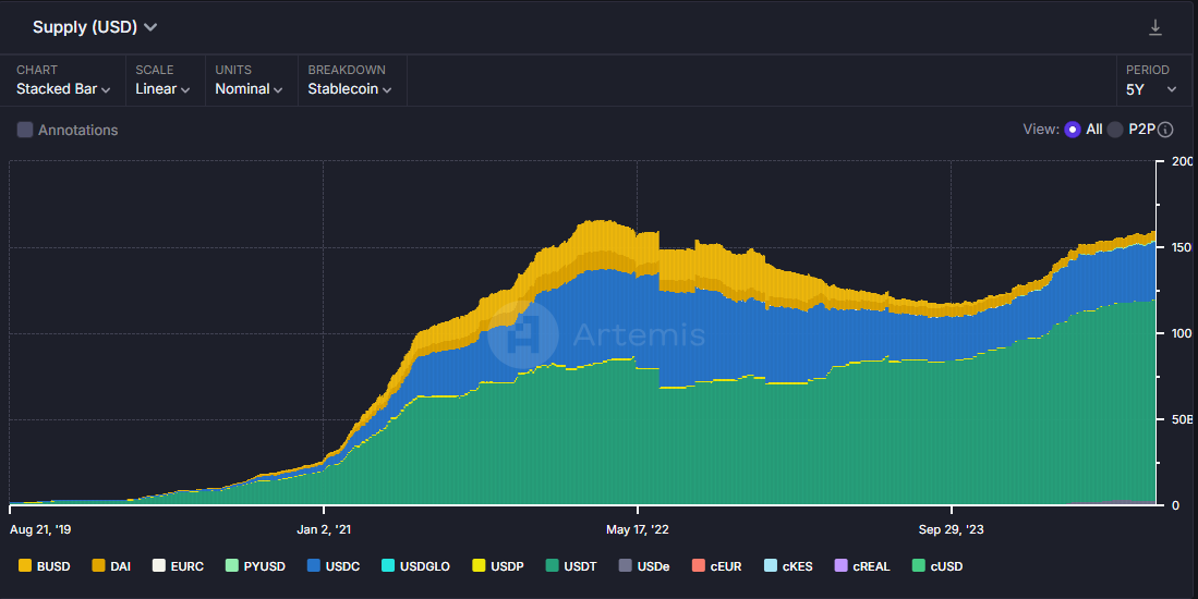 Nguồn cung stablecoin khi Tether lên kế hoạch cho token gắn với UAE