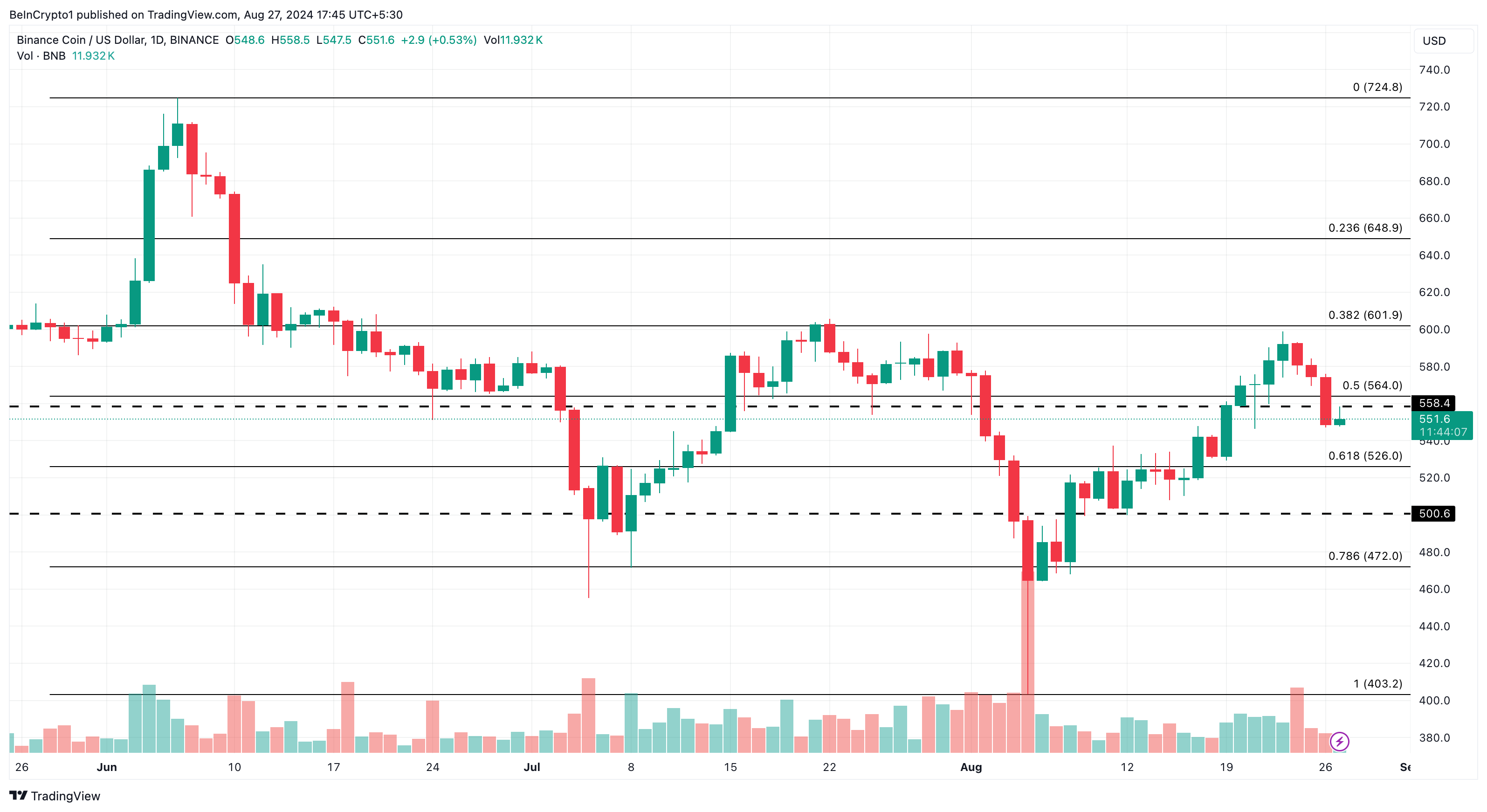 Phân tích hàng ngày Binance.  