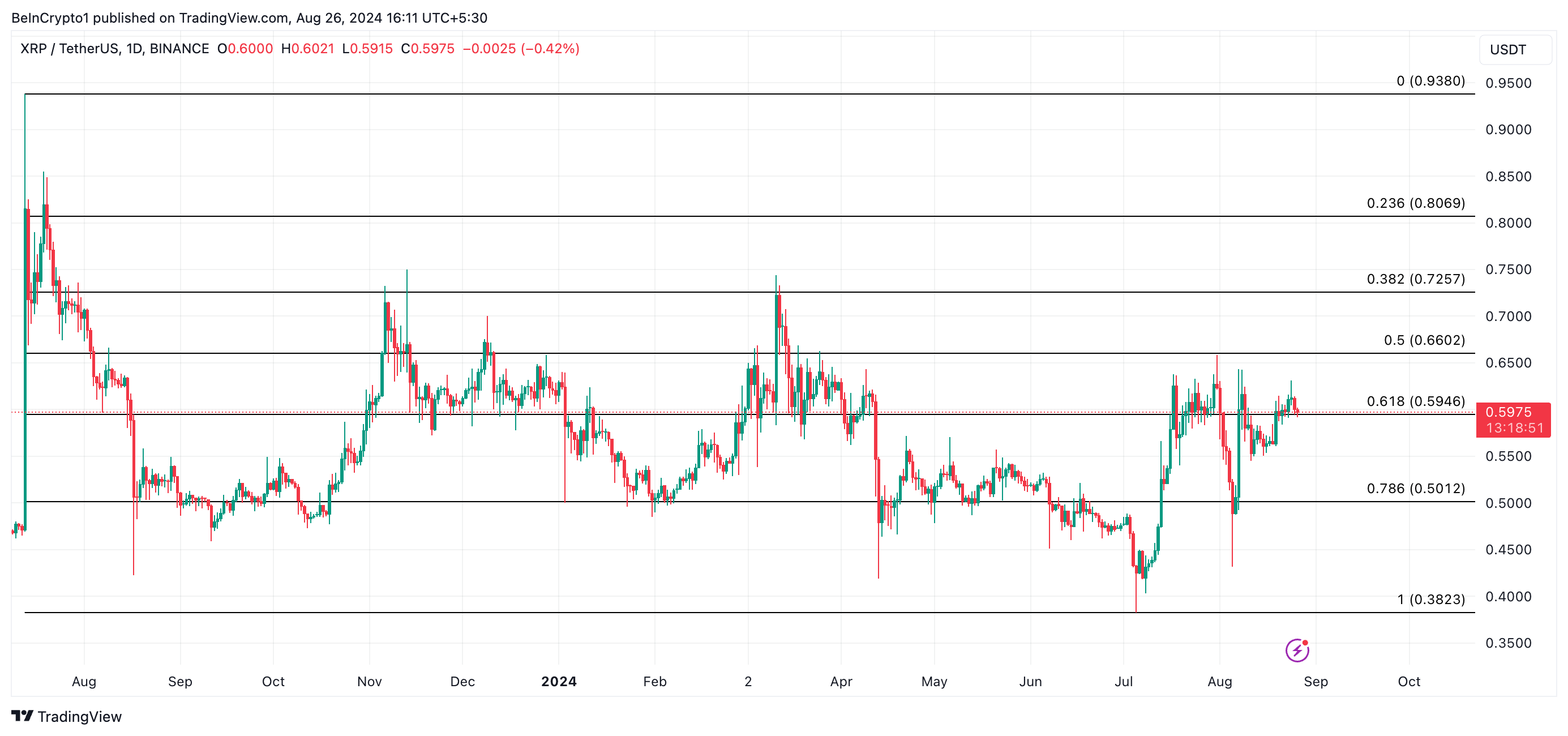 xrp price prediction