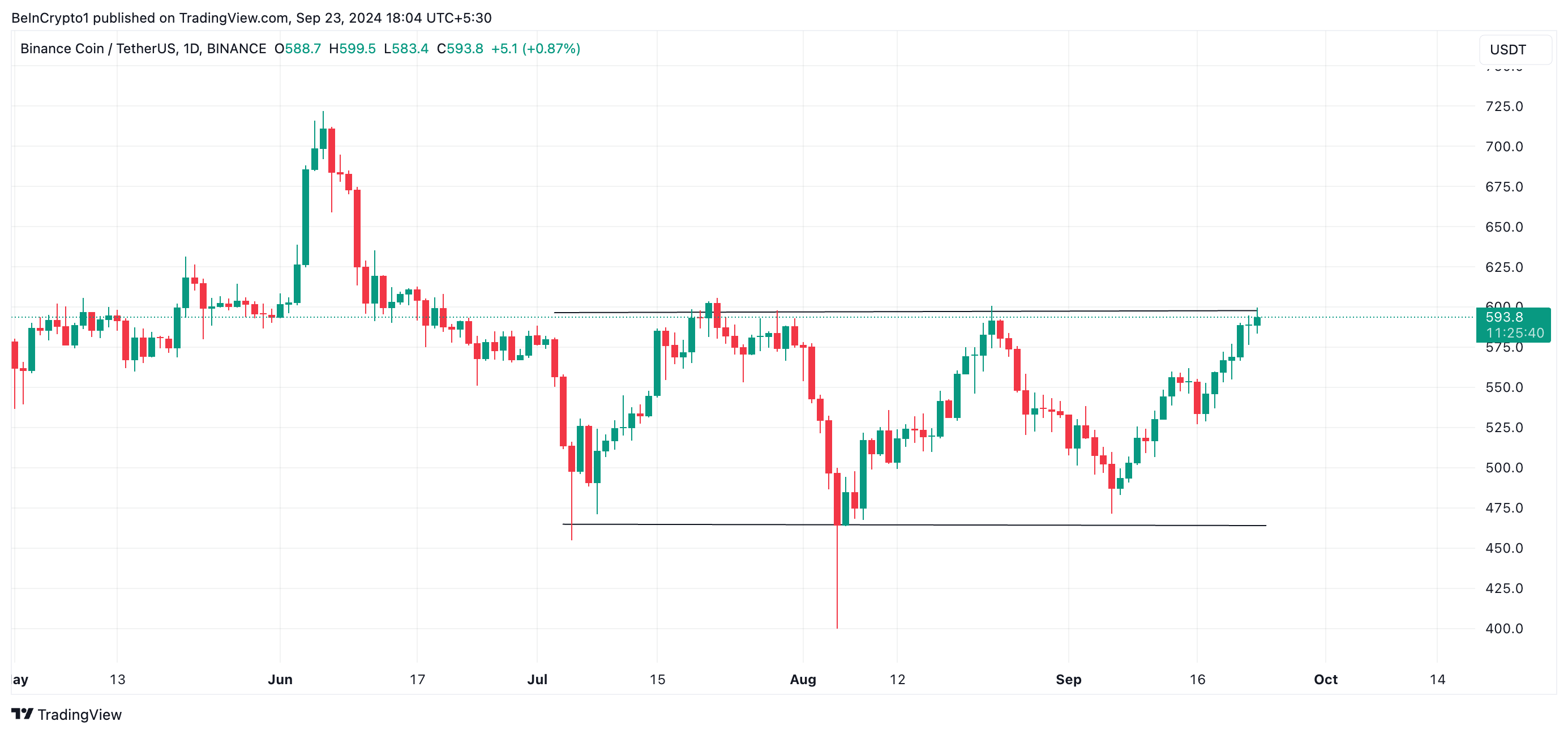 bnb horizontal channel