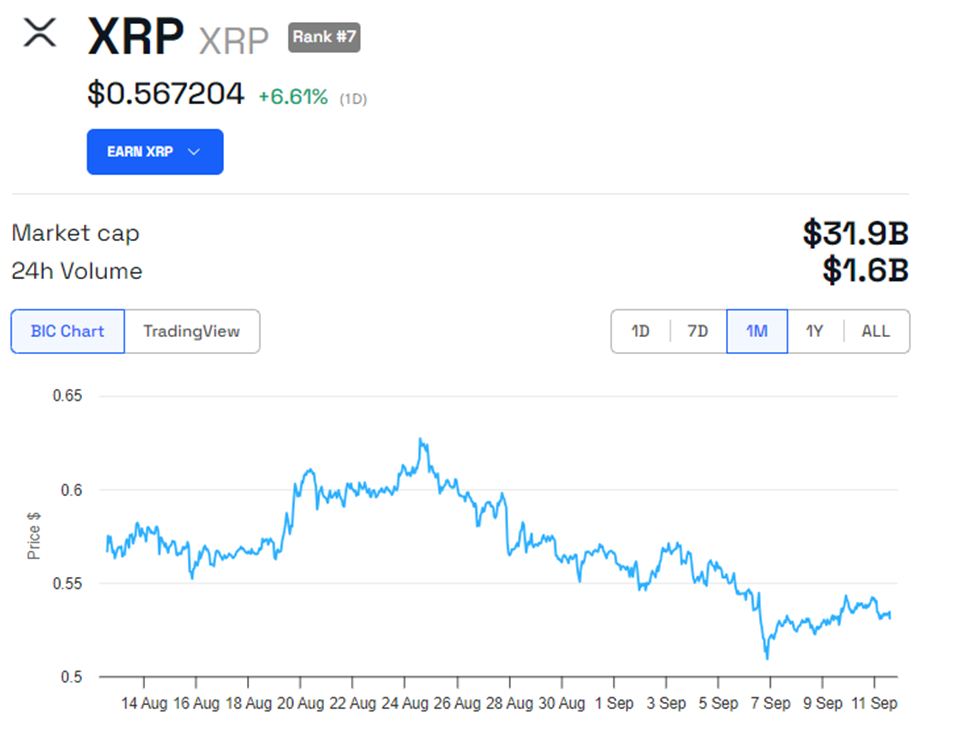 Giá XRP. Nguồn: BeInCrypto