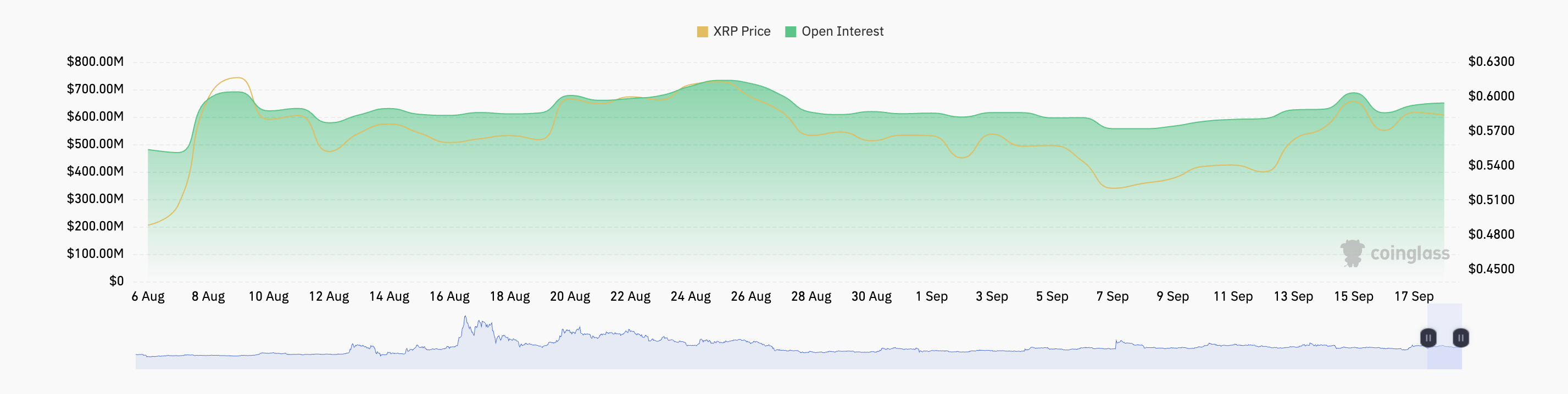 xrp funding rate