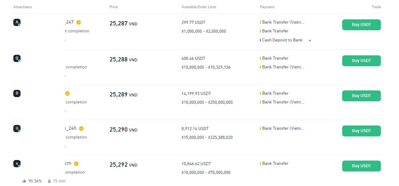 Tỷ giá USDT/VND trên Binance P2P
