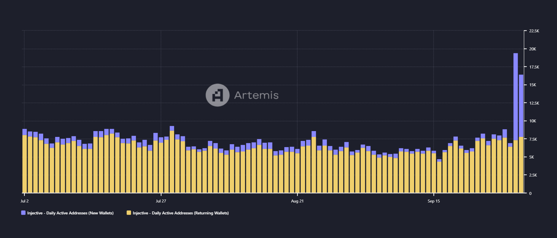 Địa chỉ của user cũ và user mới trên INJ. Nguồn: Artermis.