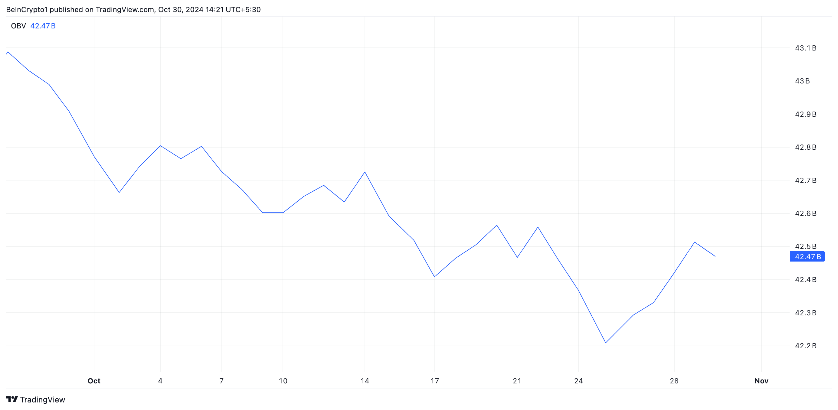 OBV của Cardano