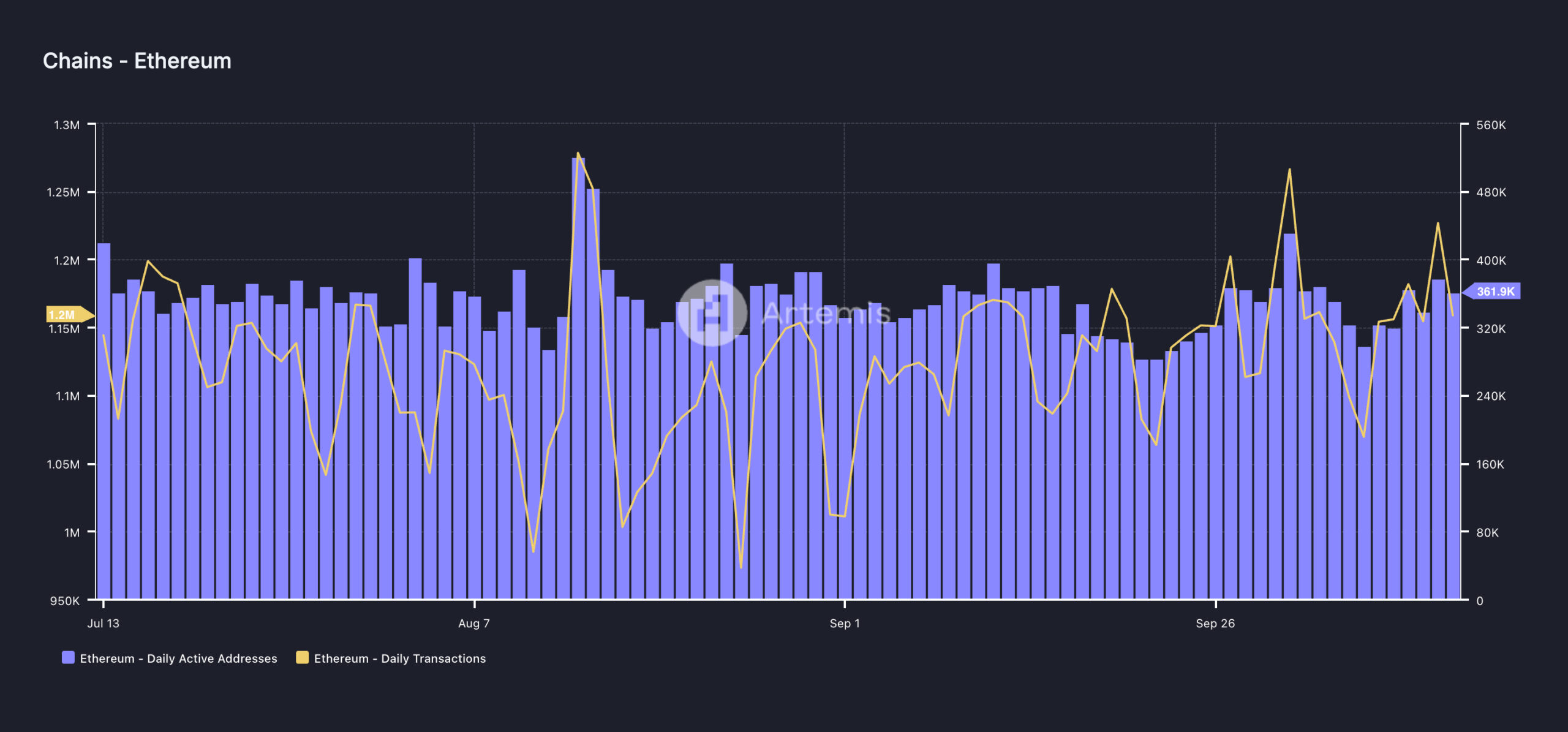 Hoạt động mạng Ethereum.