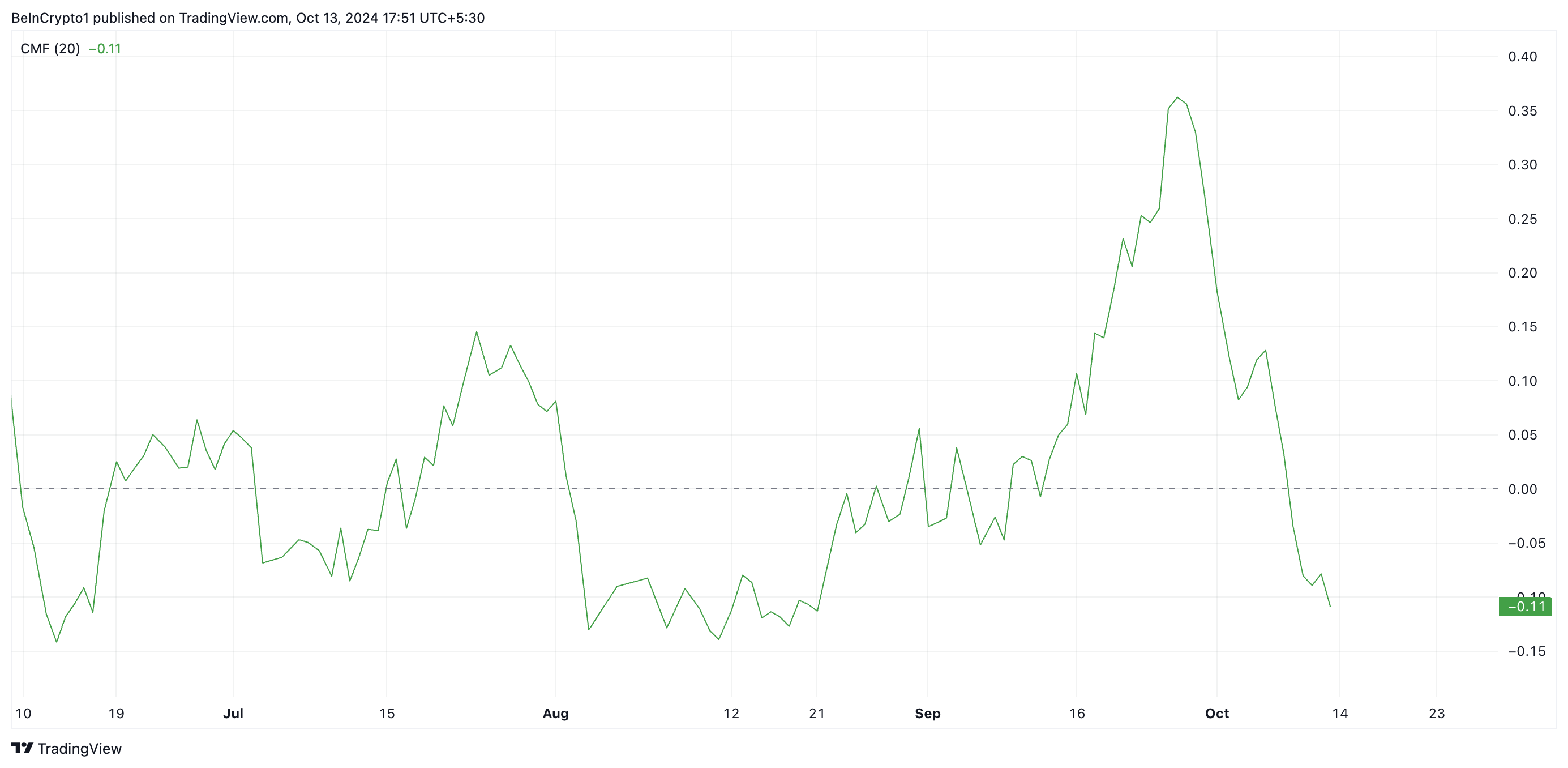 CMF Ethereum