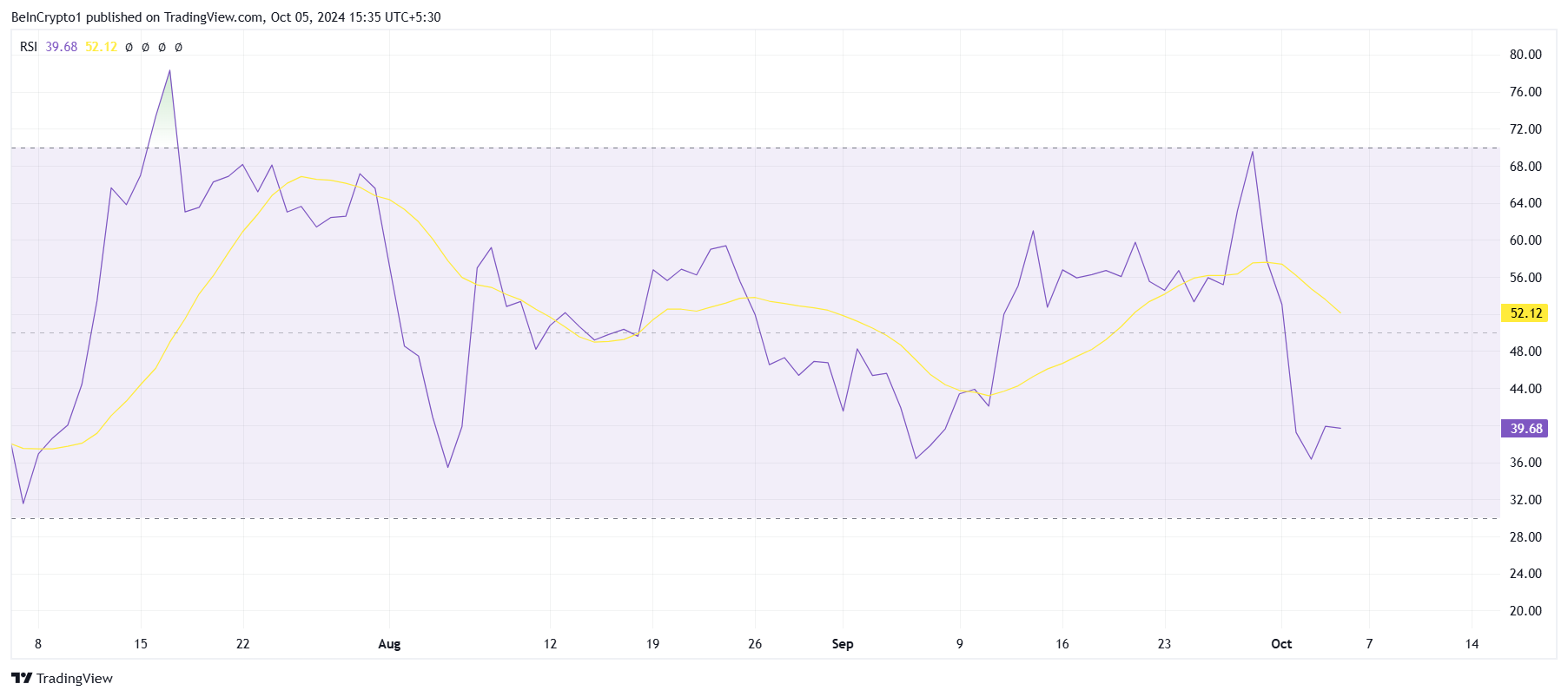 XRP RSI.