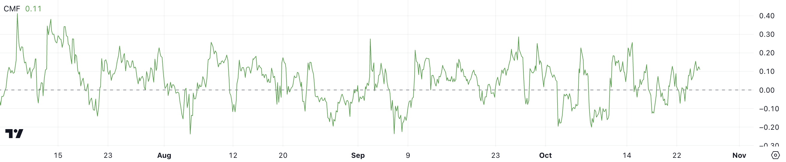 XRP CMF.