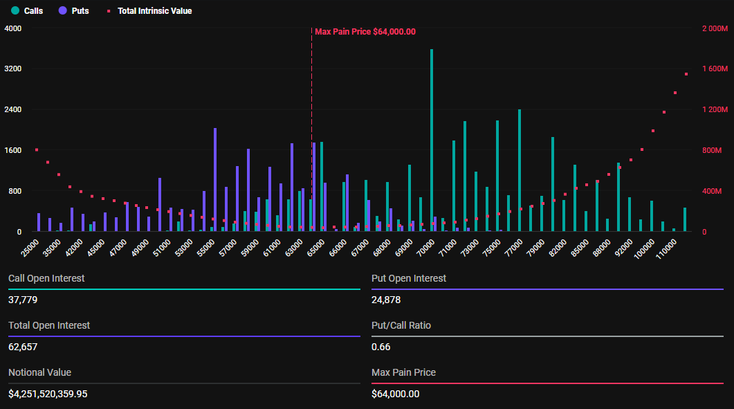 Bitcoin options expiry