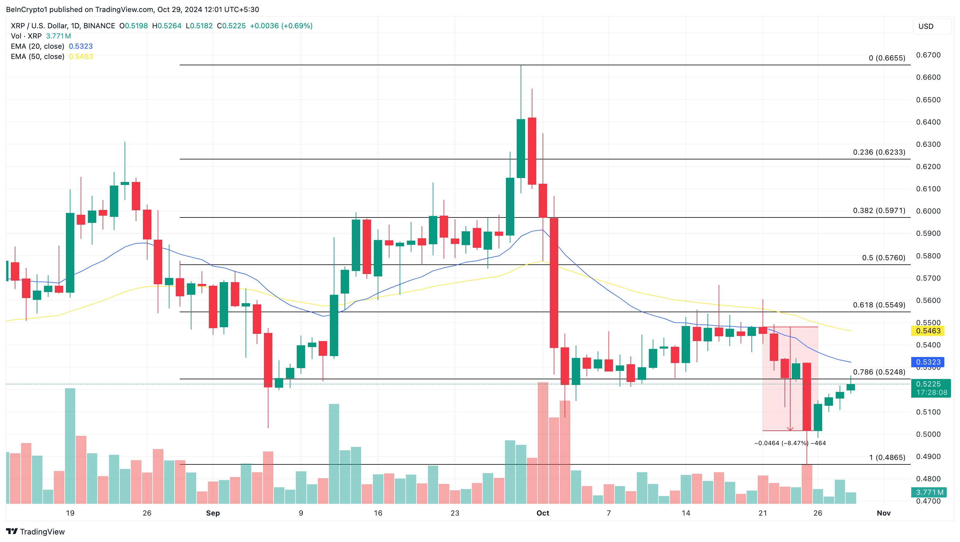 Phân tích giá XRP