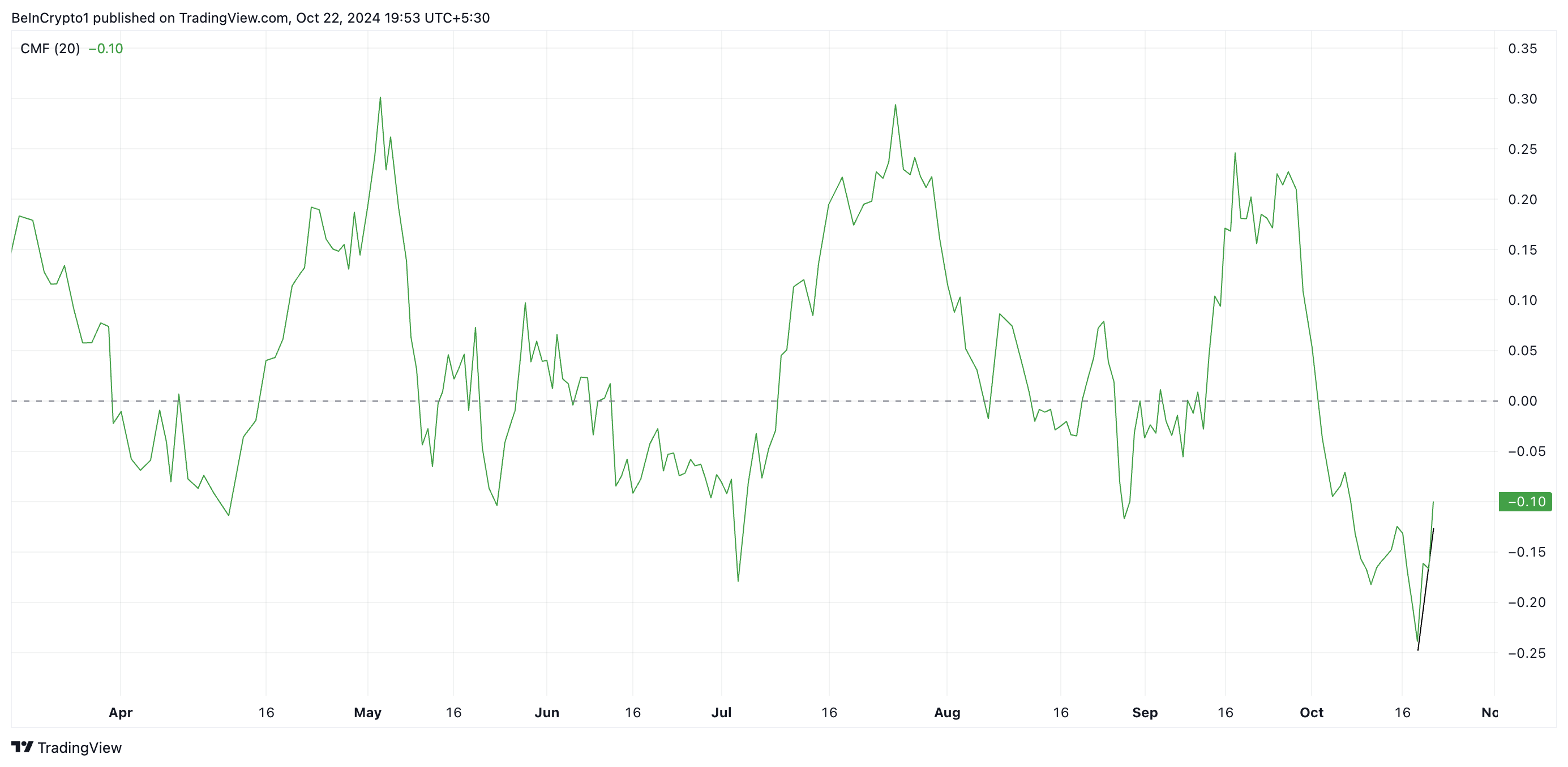 XRP CMF.