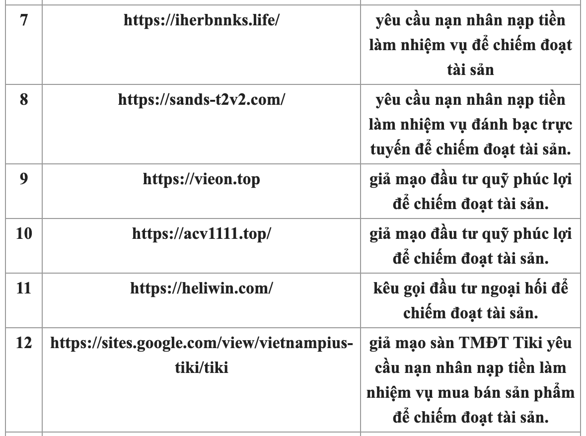 Heliwin bị cảnh báo