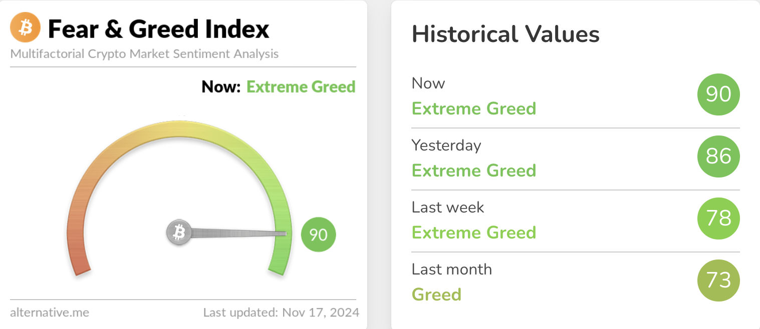 Bitcoin crypto fear and greed index