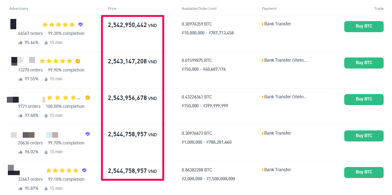 Giá Bitcoin trên sàn Binance P2P. Nguồn: Binance.