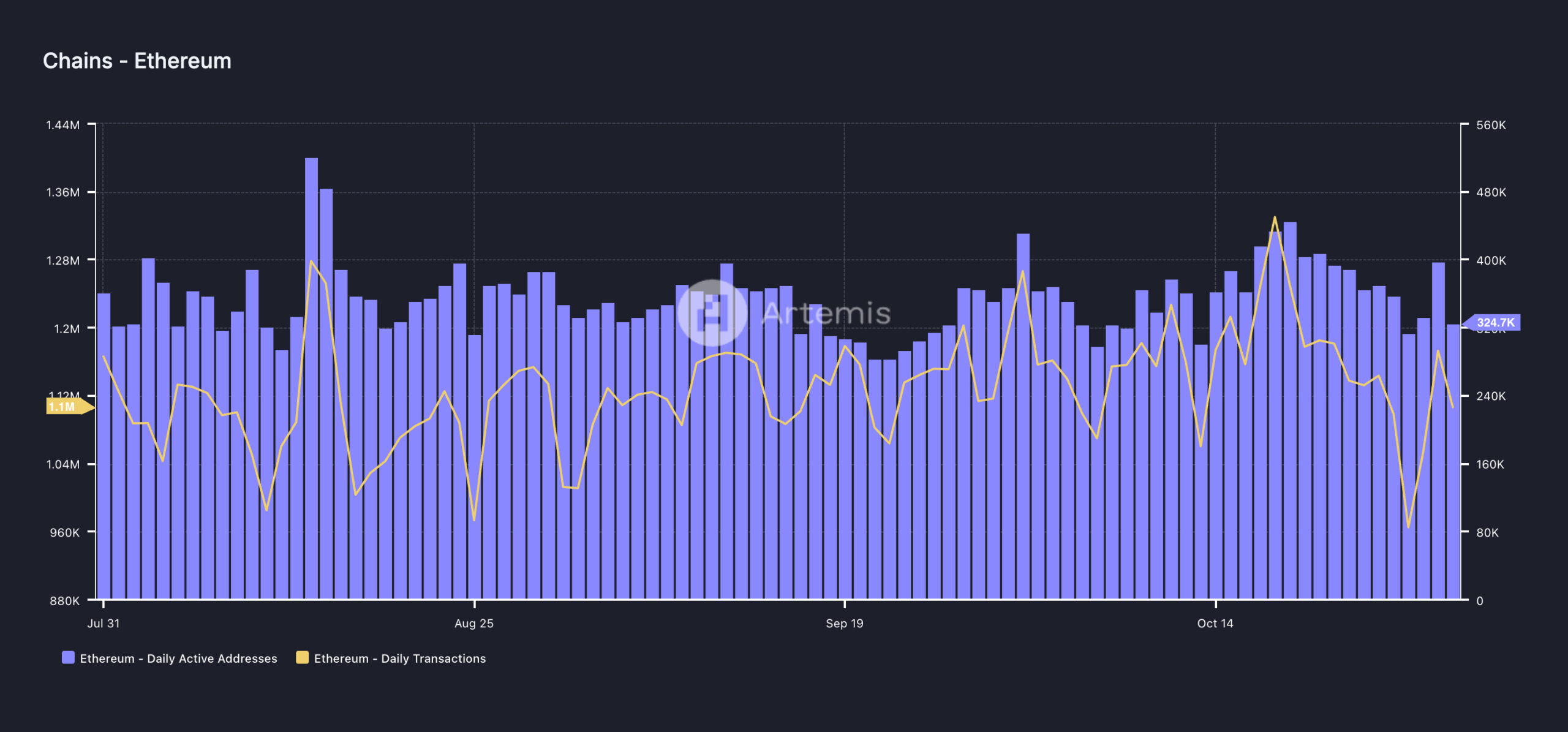 Hoạt động mạng Ethereum.