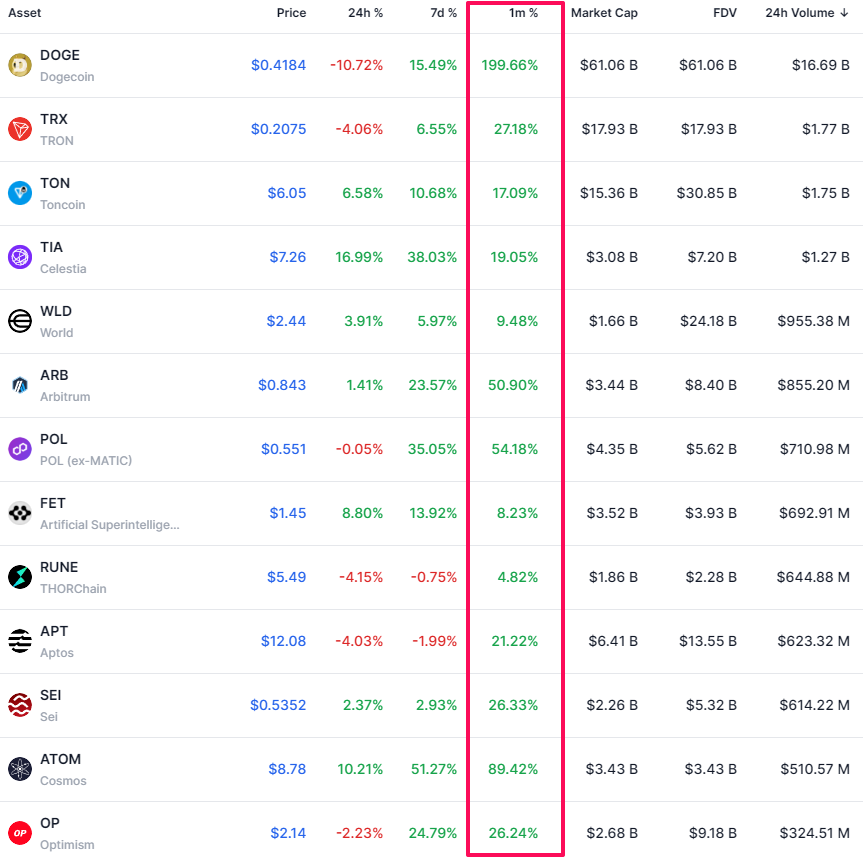 Một vài Altcoin được Grayscale đề xuất. Nguồn: dropstab