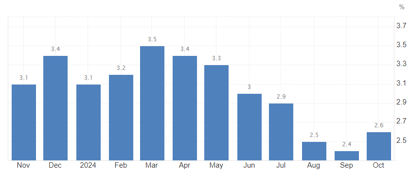 CPI và Bitcoin