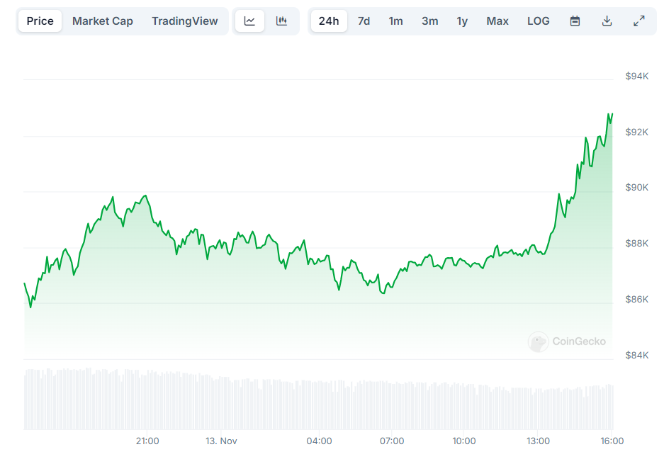 CPI và Bitcoin