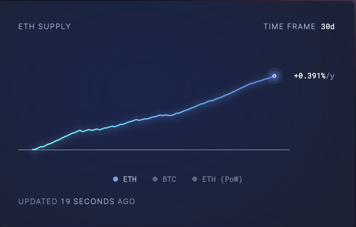 Nguồn cung Ethereum