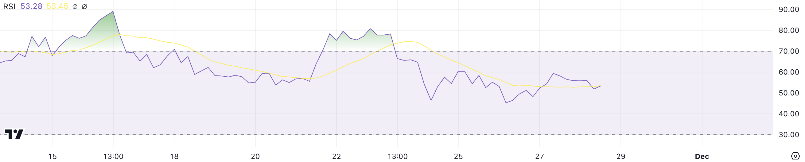 XRP RSI.